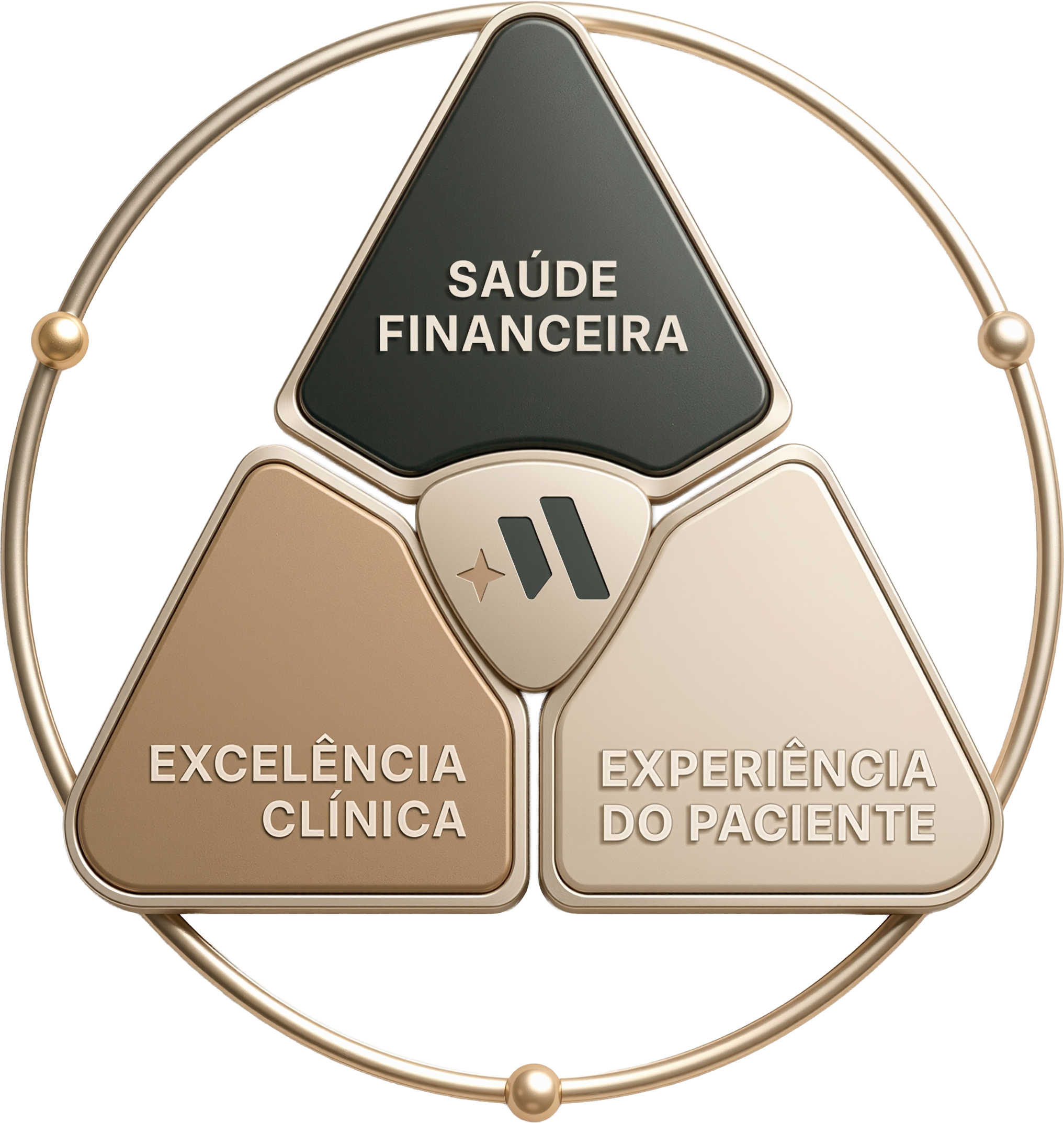 Pilar do Modelo Médico de Referência